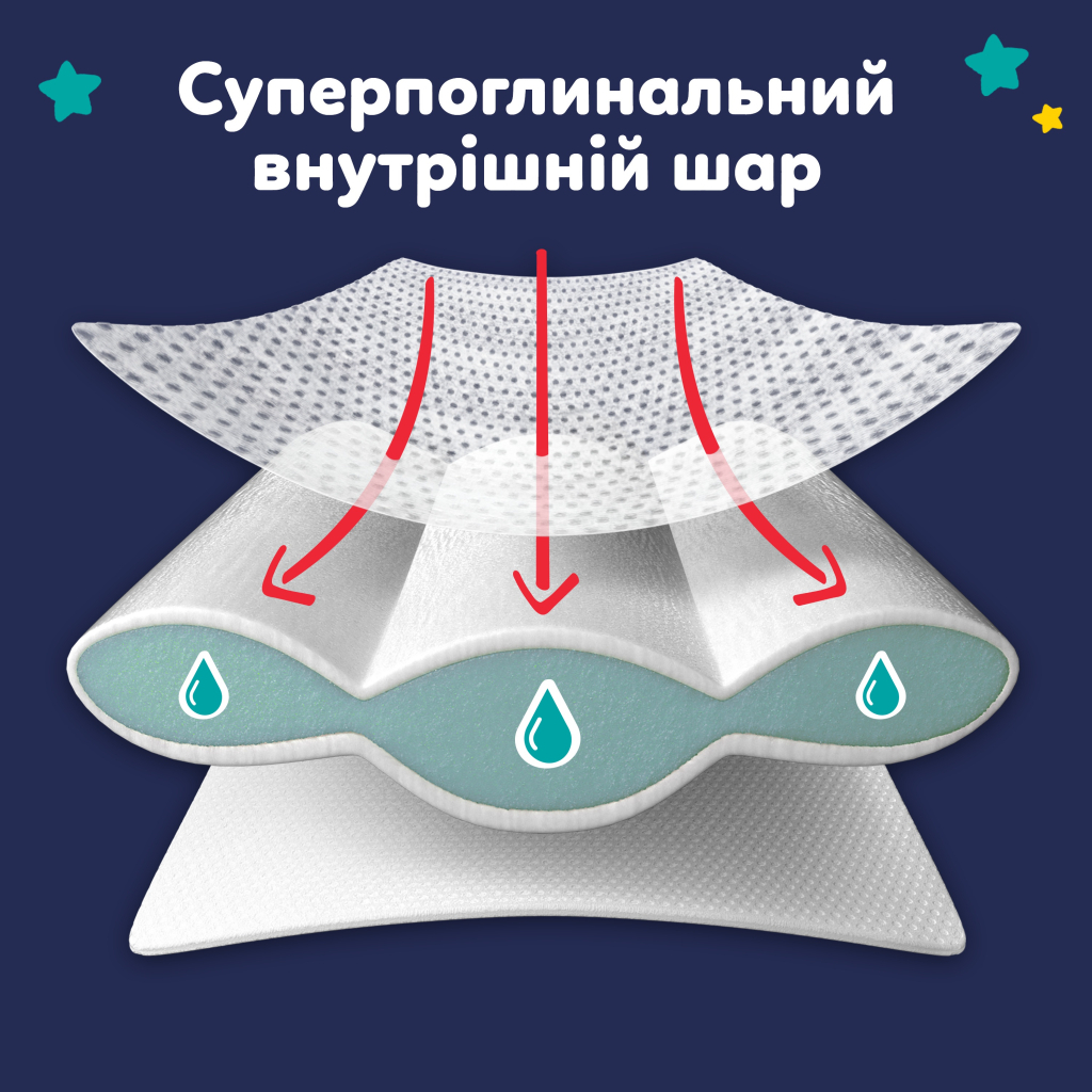 Підгузки Pampers Night Pants Розмір 5 (11-17 кг) 92 шт (8006530320542) фото3