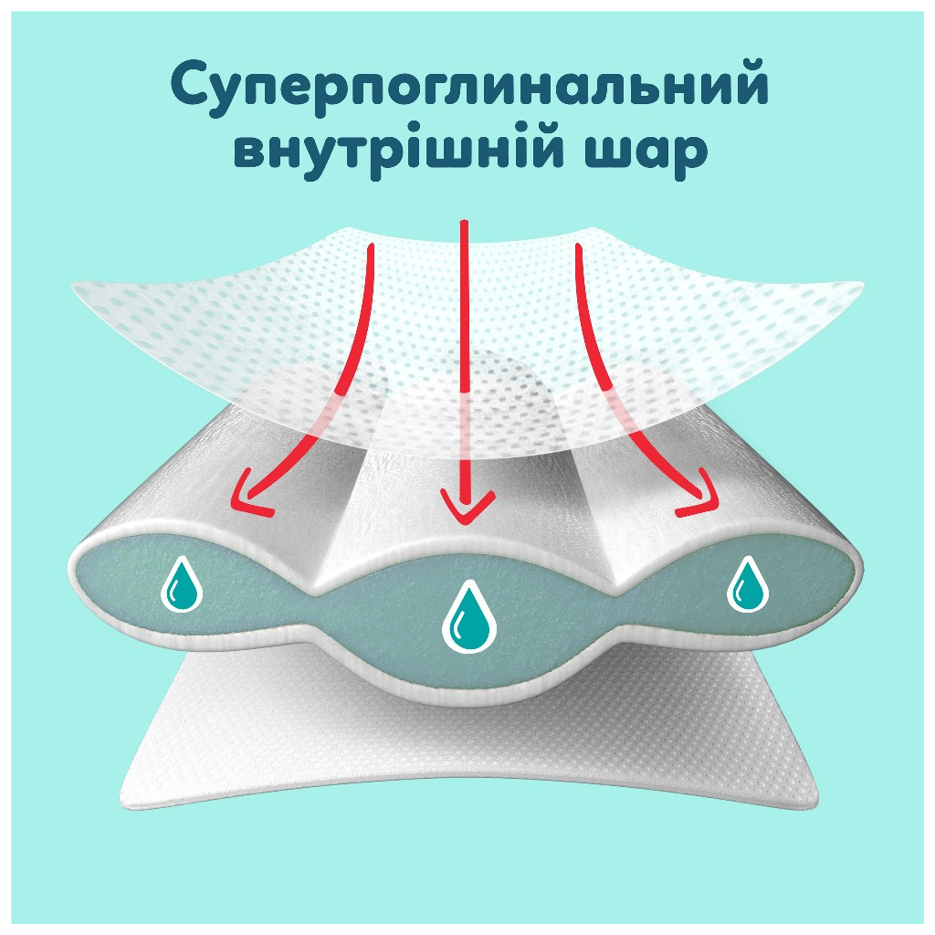 Підгузки Pampers Premium Care Pants Розмір 5 (11-16 кг) 50 шт (8006530320085) фото3