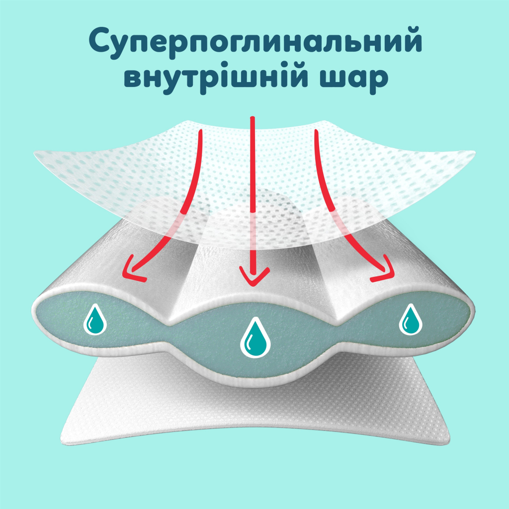 Підгузки Pampers Premium Care Pants Розмір 6 (13-19 кг) 96 шт (8006530315814) фото