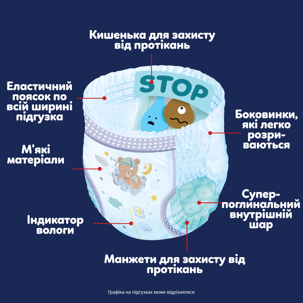 Підгузки Pampers Night Pants Розмір 7 (15+ кг) 70 шт (8006530320504) фото5