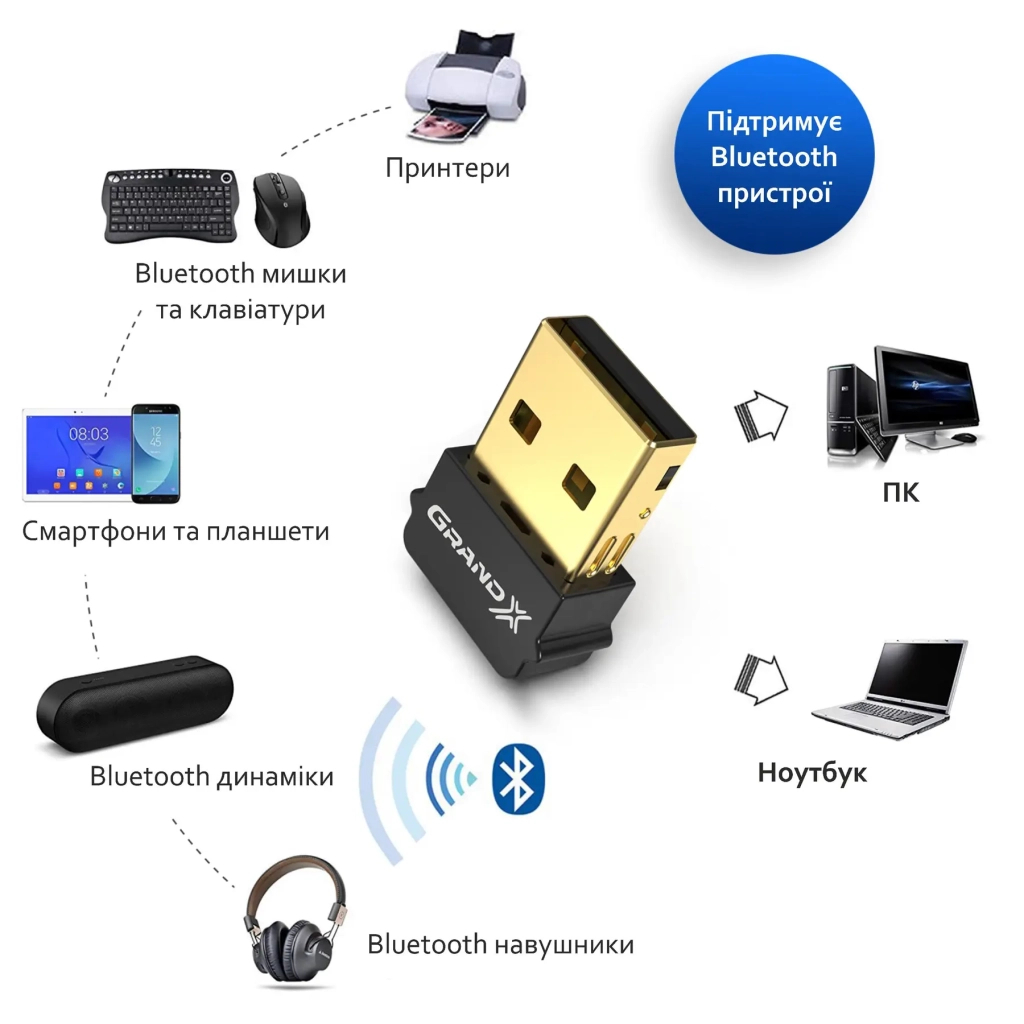 Bluetooth-адаптер Grand-X BT50G, aptX, RTL8761B, V5.0, Low Energy фото2
