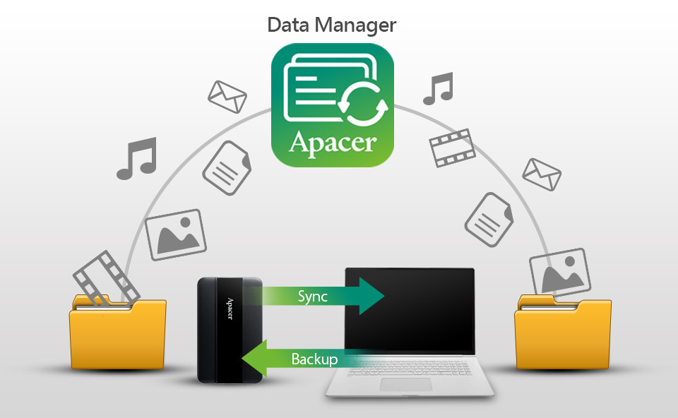 Наружный жесткий диск Apacer 2.5" USB 1.0TB AC533 Black (AP1TBAC533B-1) фото4