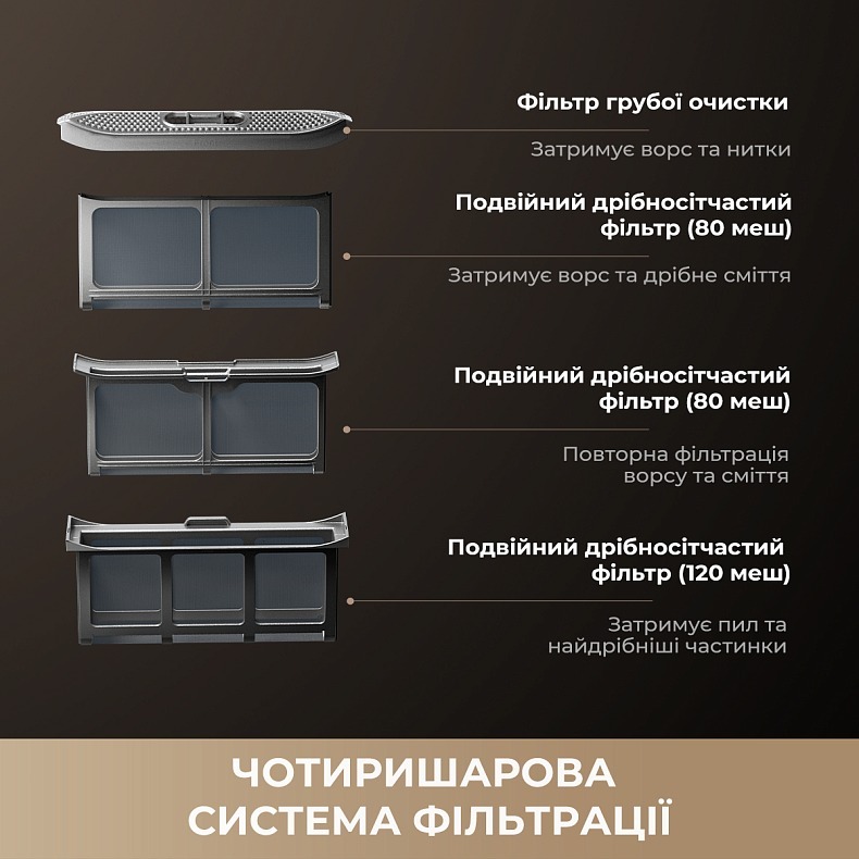 Сушильна машина Dreame L9 (DWD09L90TA) фото4