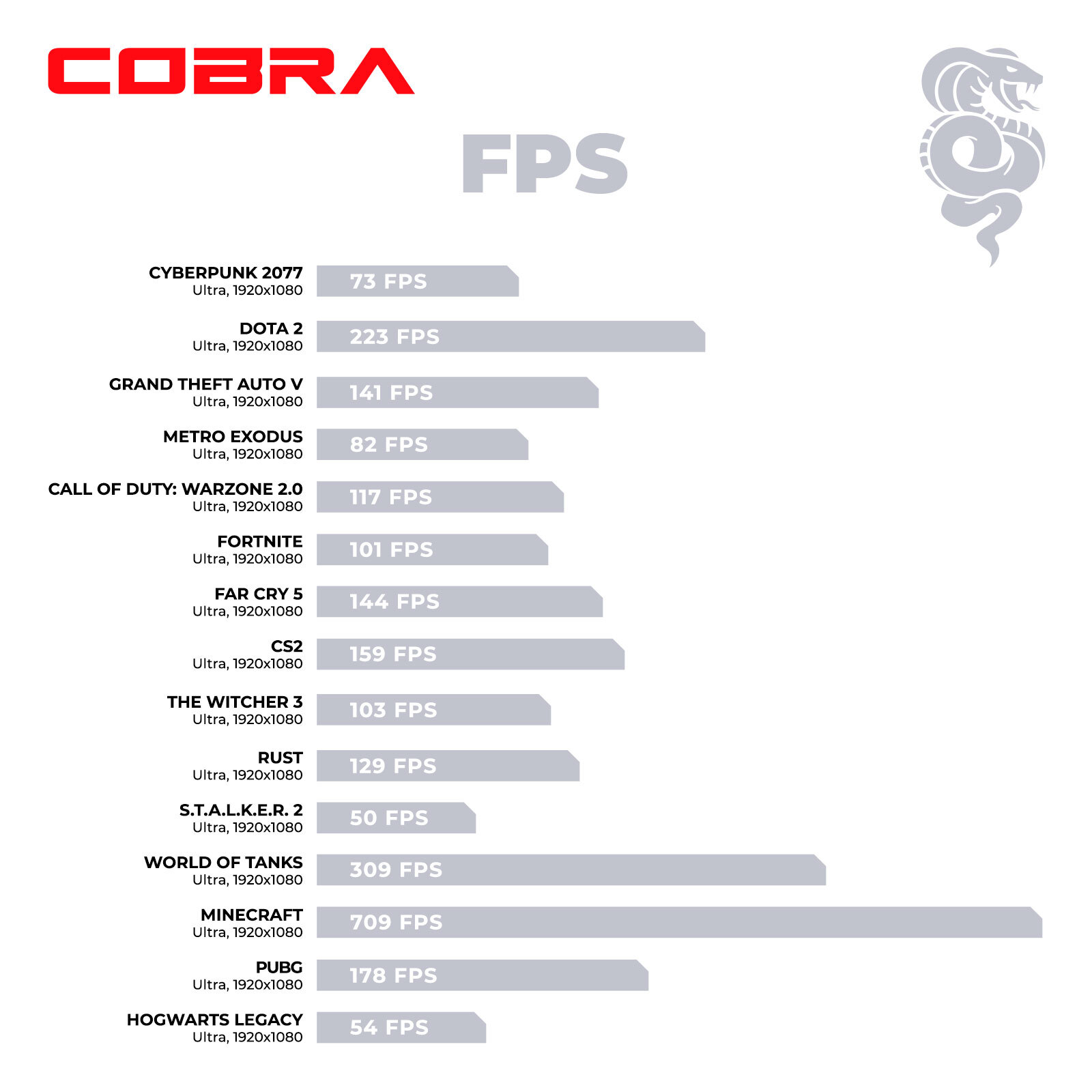 Системний блок COBRA Advanced (A55.32.S5.55.22299) фото