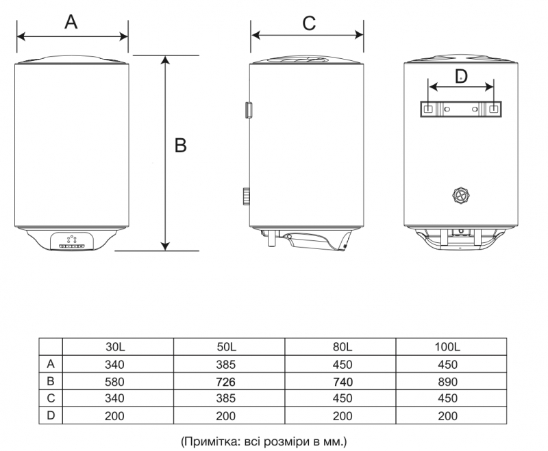 Бойлер WetAir MWH4-50L фото2