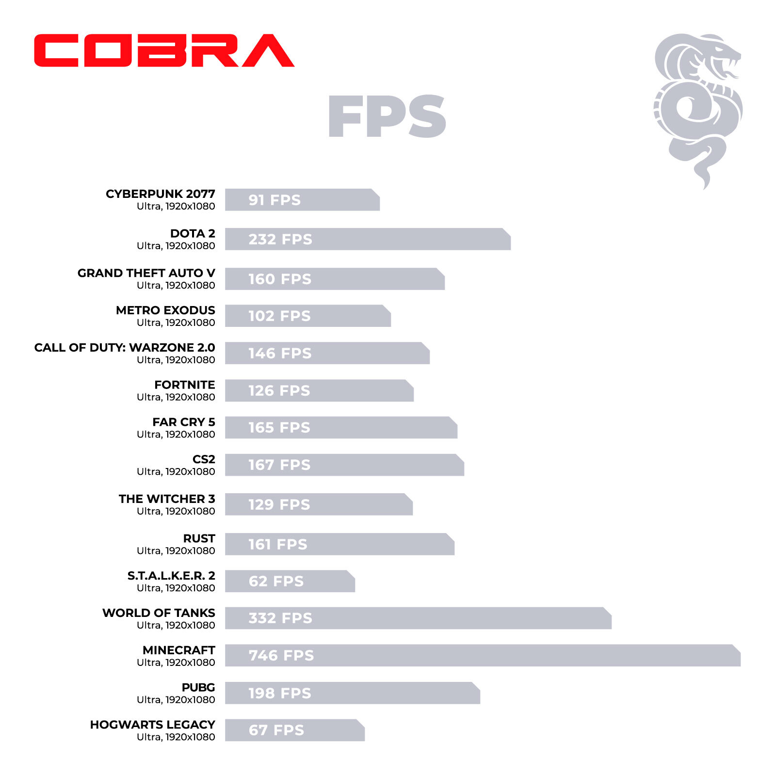 Системный блок COBRA Advanced (A56.32.S10.56.20398) фото9