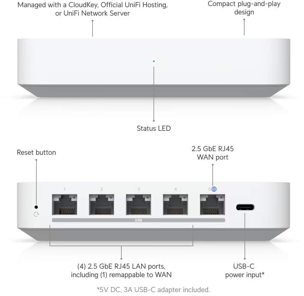 Маршрутизатор Ubiquiti Unifi Gateway Max (UXG-Max) фото6