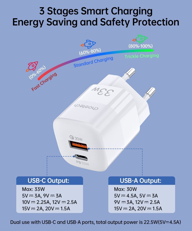 Сетевое зарядное устройство Choetech GaN USB-A/USB-C 33W QC3.0/PD/PPS (PD5006-EU-WH) фото4