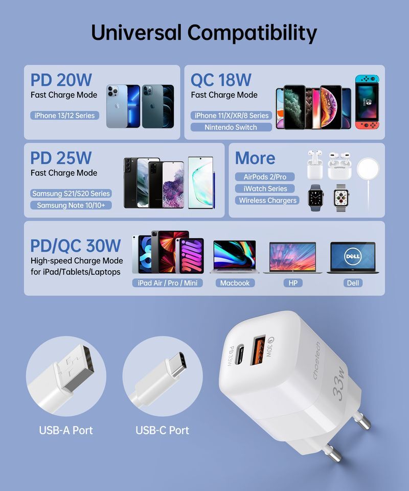 Сетевое зарядное устройство Choetech GaN USB-A/USB-C 33W QC3.0/PD/PPS (PD5006-EU-WH) фото7