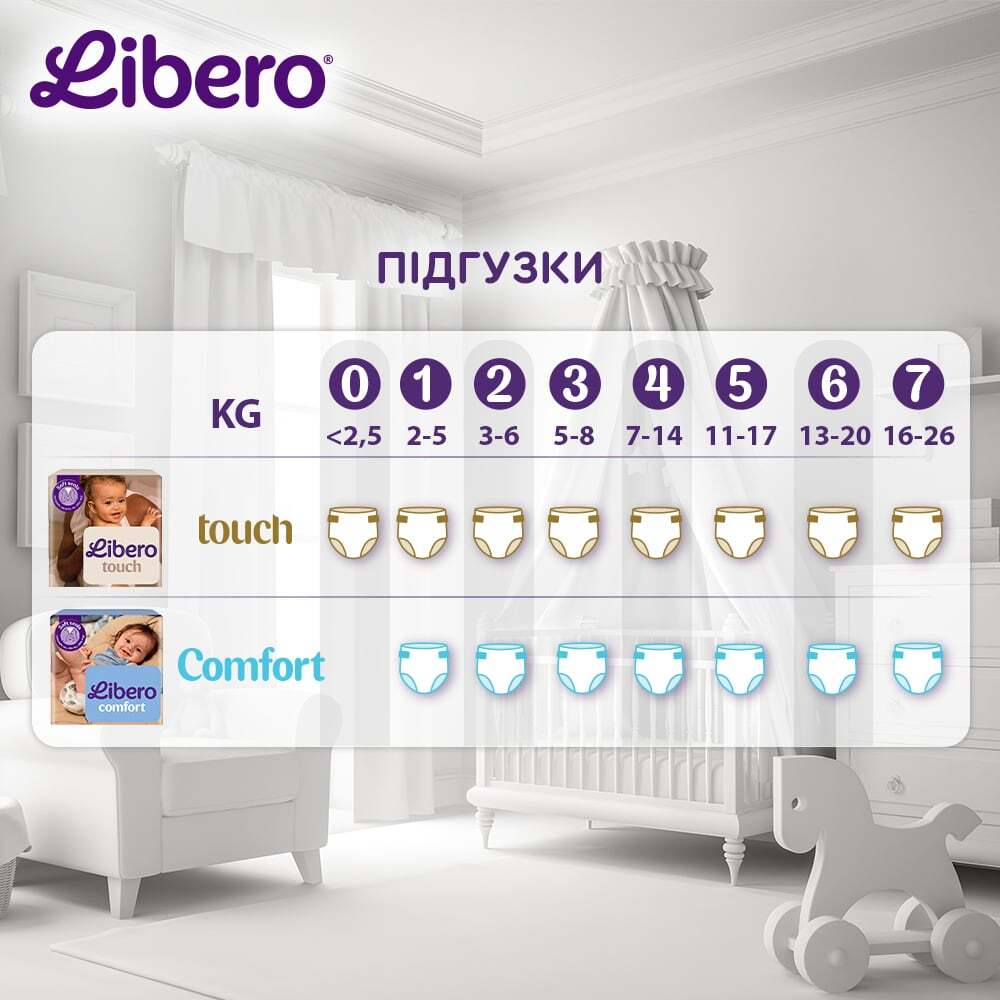 Підгузки Libero Touch 13-20 кг розмір 6 27 шт. фото9