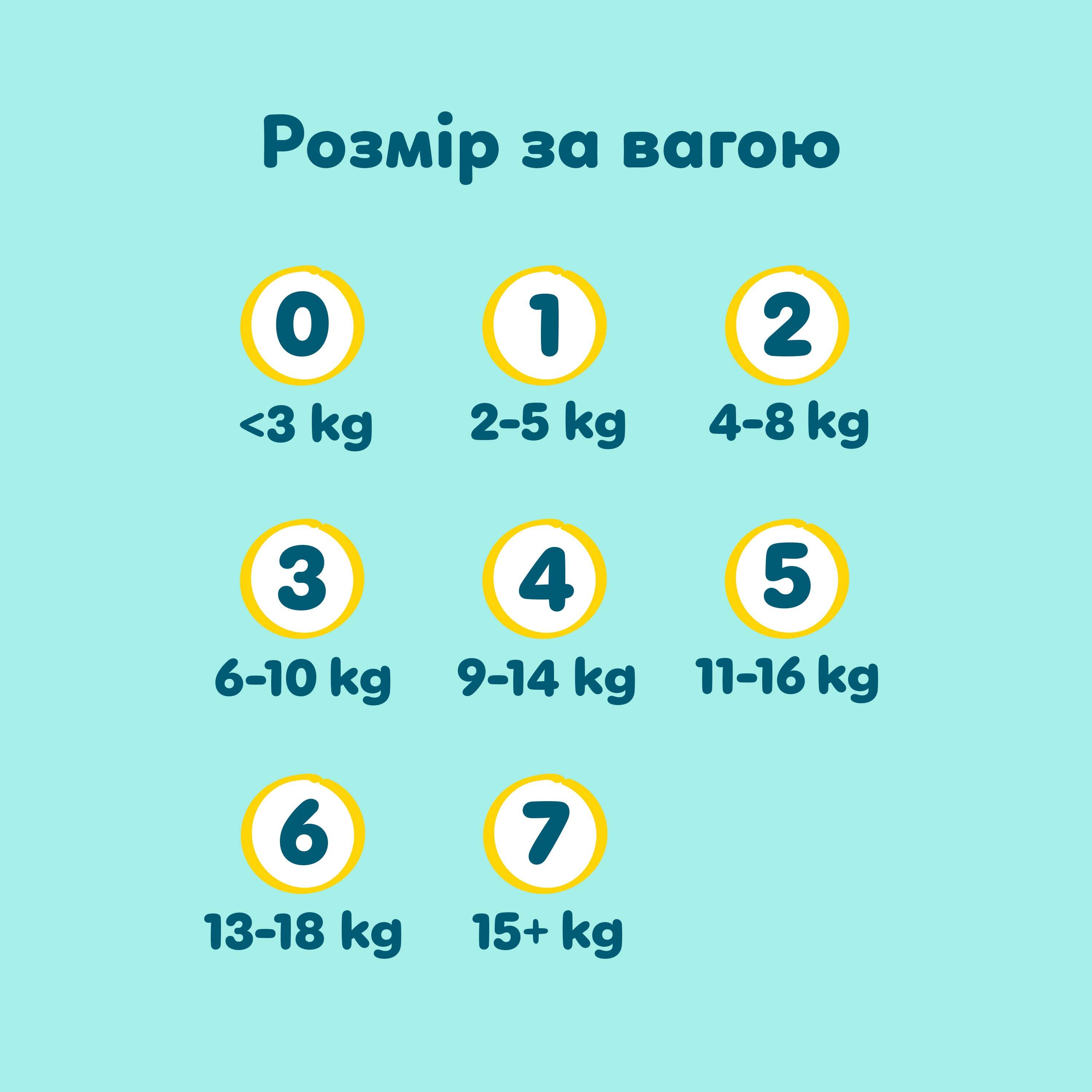 Підгузки Pampers Premium Care Розмір 7 (15+ кг) 120 шт. фото