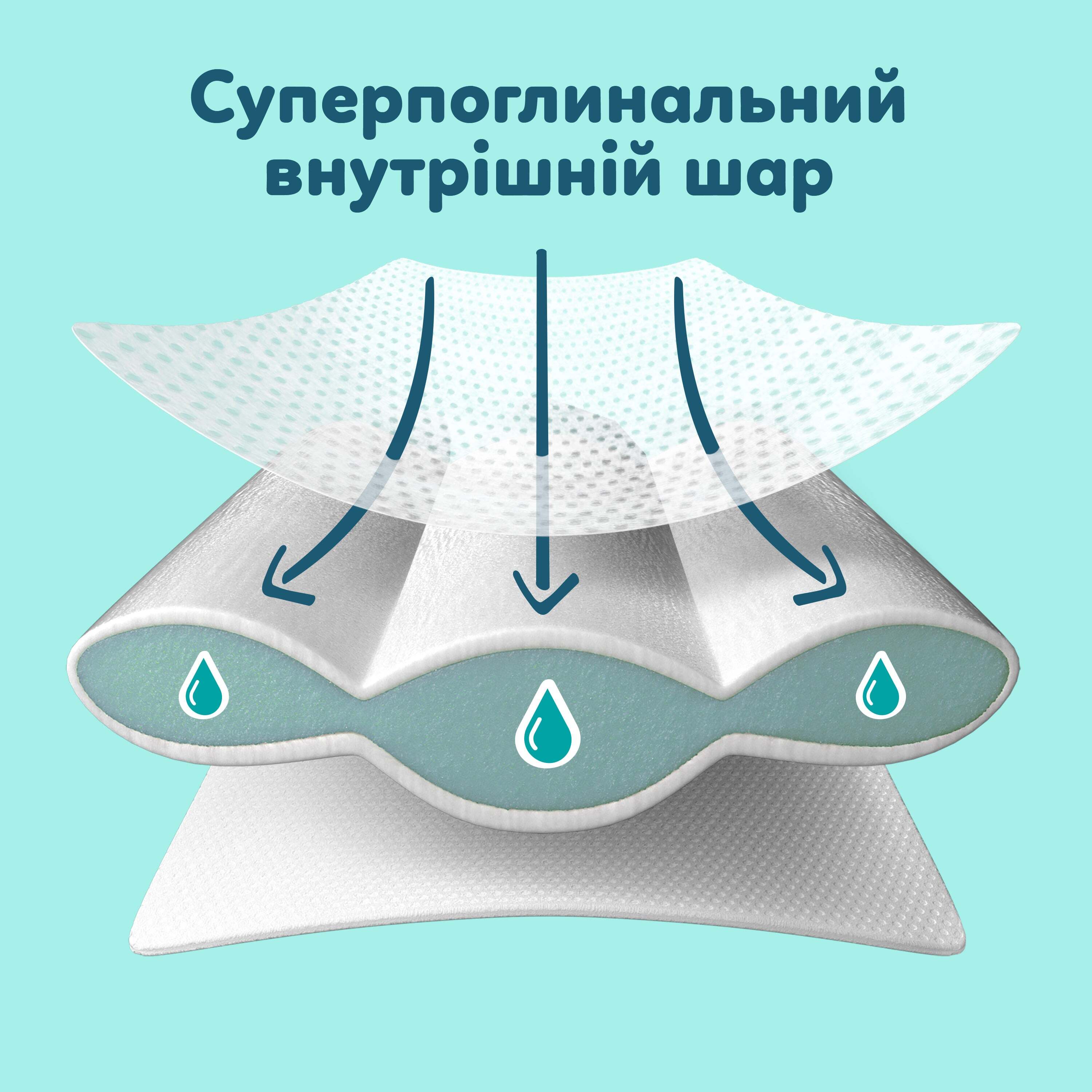 Підгузки Pampers Premium Care Розмір 3 (6-10 кг) 216 шт. фото7