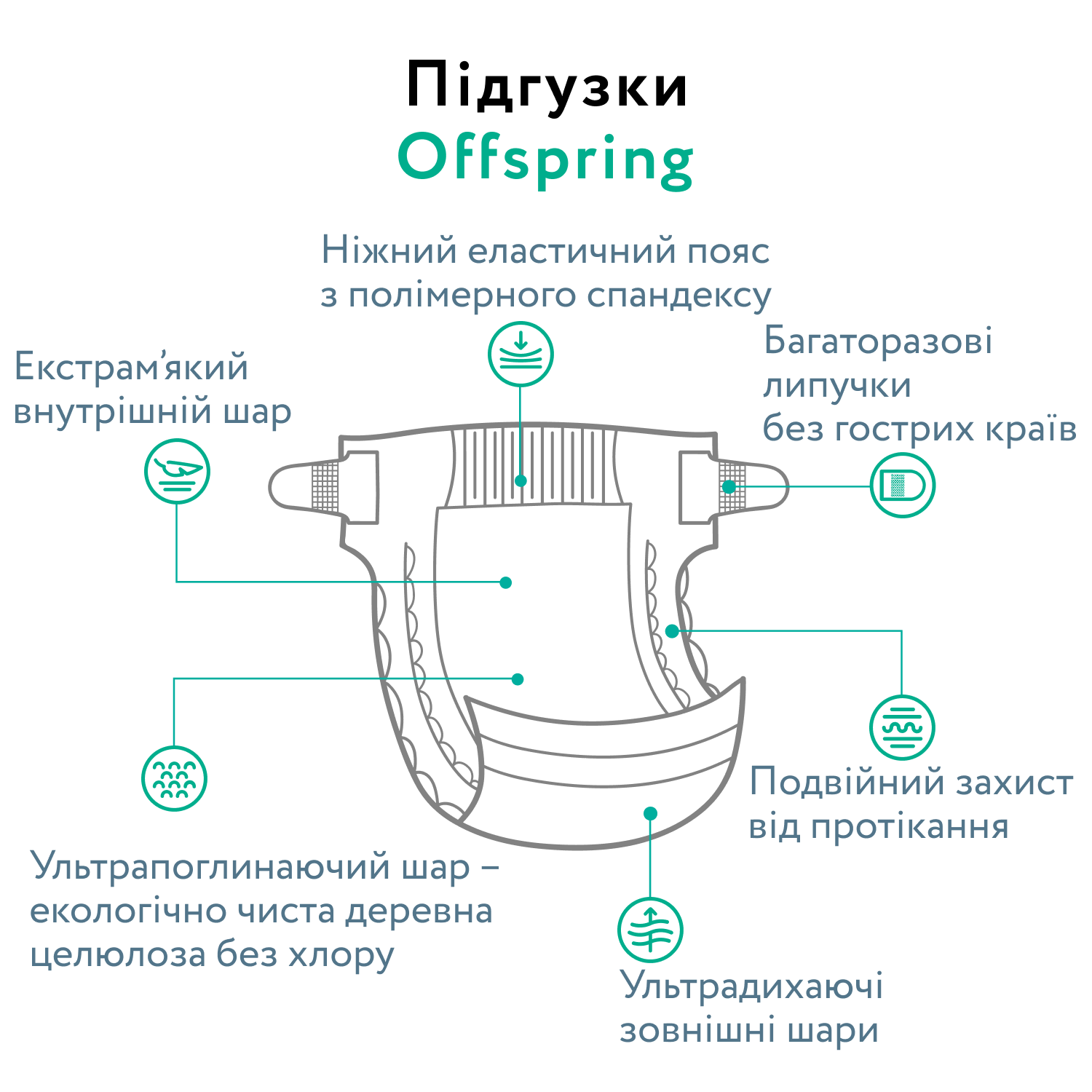 Підгузки-трусики Offspring ABC Dance розмір L (9-14 кг) 36 шт. (DP-OI-FAP-L36P-ABC) фото
