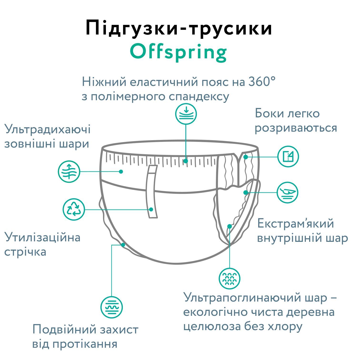 Підгузки-трусики Offspring Aquatic M (6-11 кг) 42 шт. (DP-OI-FAP-M42P-AQT) фото