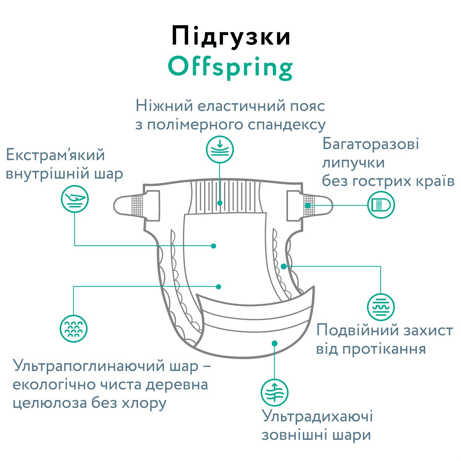 Підгузки Offspring Meow The Cat розмір S (3-6 кг) 48 шт. (DP-OI-FAT-S48P-MTC) фото