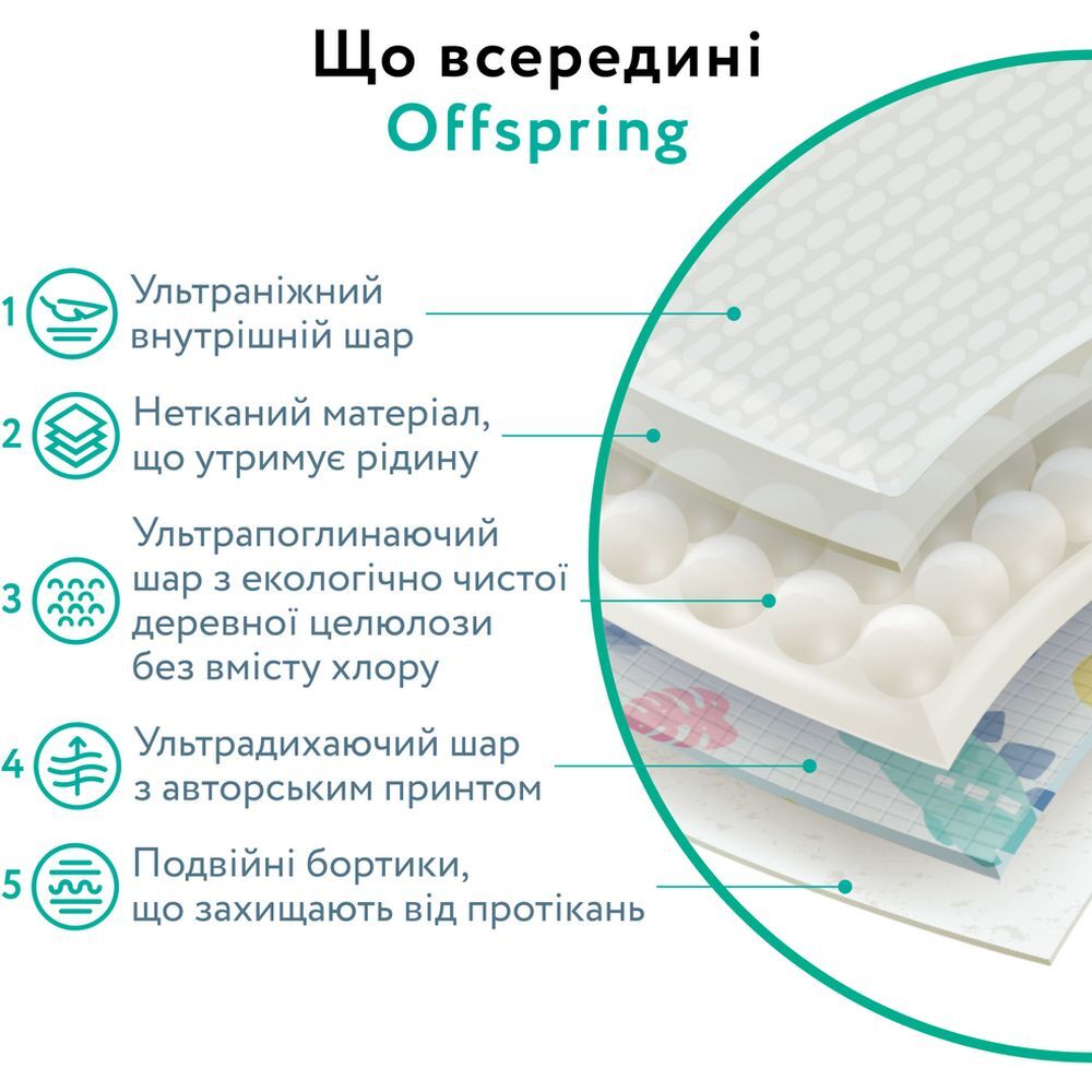 Підгузки Offspring Dinoland розмір NB до 4 кг 56 шт. (DP-OI-FAT-NB56P-DNL) фото