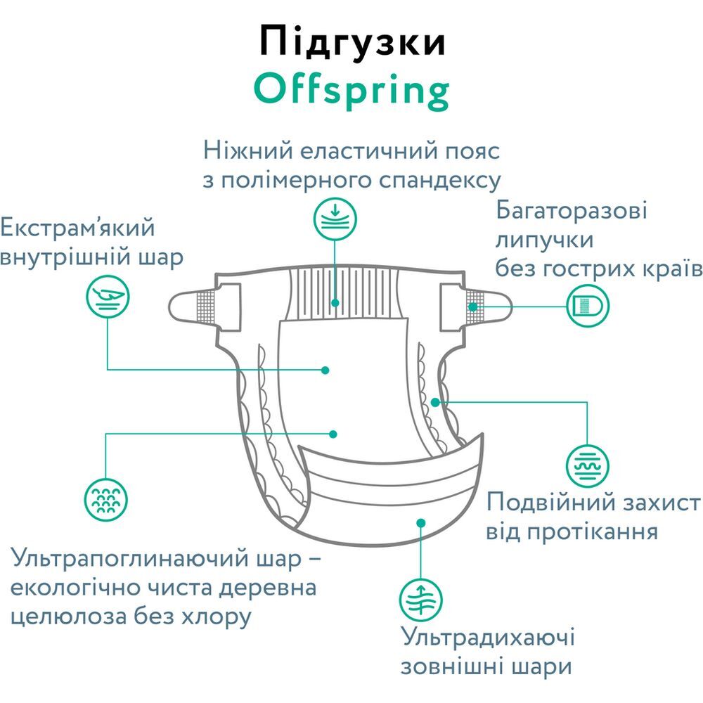 Підгузки Offspring Dinoland розмір NB до 4 кг 56 шт. (DP-OI-FAT-NB56P-DNL) фото
