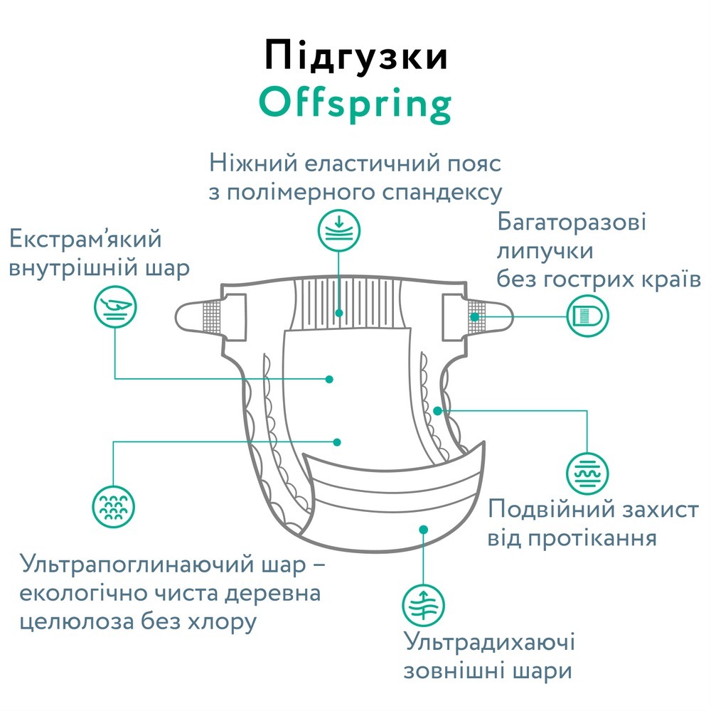 Підгузки Offspring Willy The Whale розмір M (6-10 кг) 42 шт. (DP-OI-FAT-M42P-WTW) фото