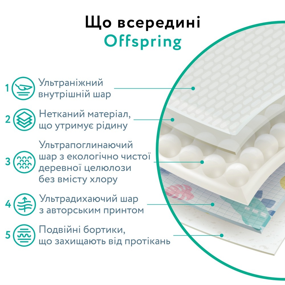 Підгузки Offspring Willy The Whale розмір M (6-10 кг) 42 шт. (DP-OI-FAT-M42P-WTW) фото