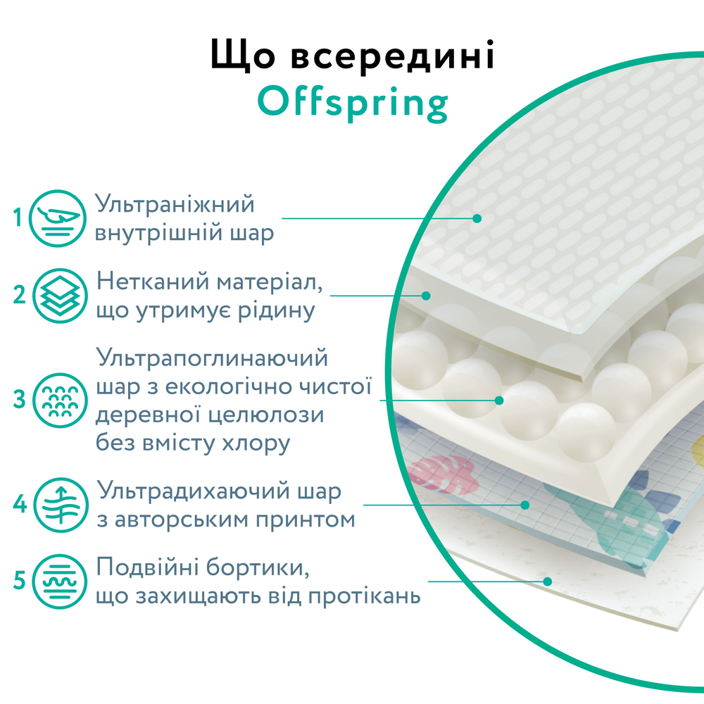Підгузки-трусики Offspring ABC Dance розмір XXL (15-23 кг) 24 шт. (DP-OI-FAP-XXL24P-ABC) фото