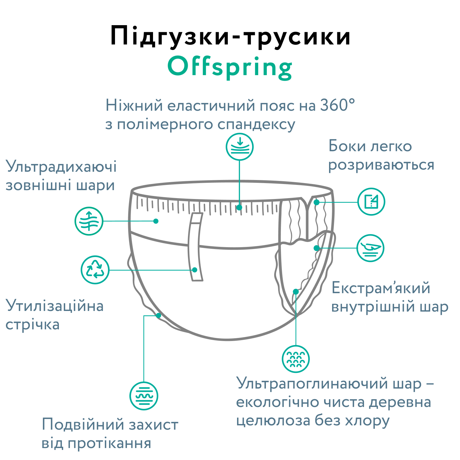 Підгузки-трусики Offspring ABC Dance розмір XXL (15-23 кг) 24 шт. (DP-OI-FAP-XXL24P-ABC) фото