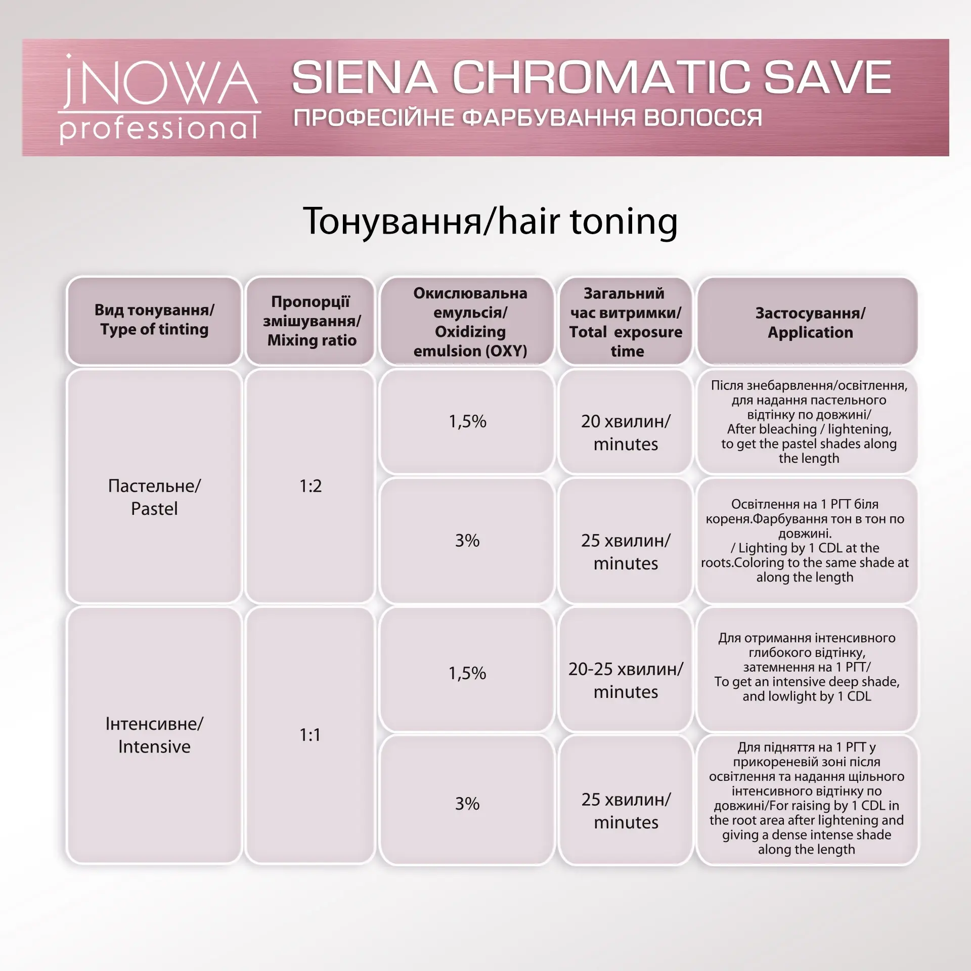Професійна крем-фарба jNOWA Professional Chromatic Save Siena, відтінок 10/3, 90 мл фото