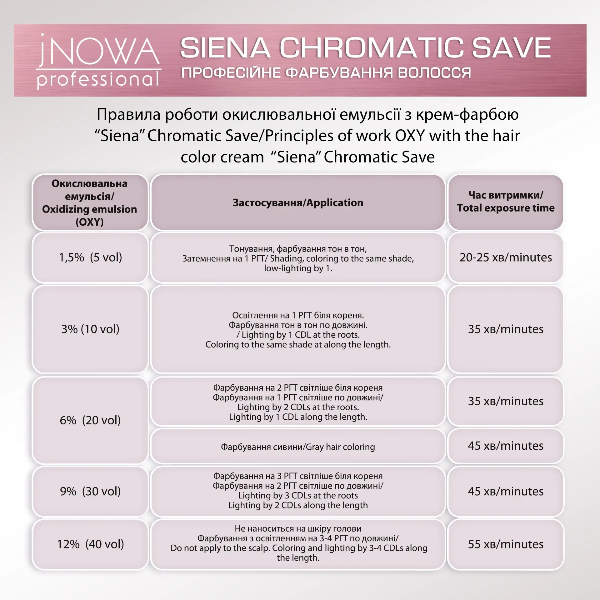 Професійна крем-фарба jNOWA Professional Chromatic Save Siena, відтінок 10/3, 90 мл фото