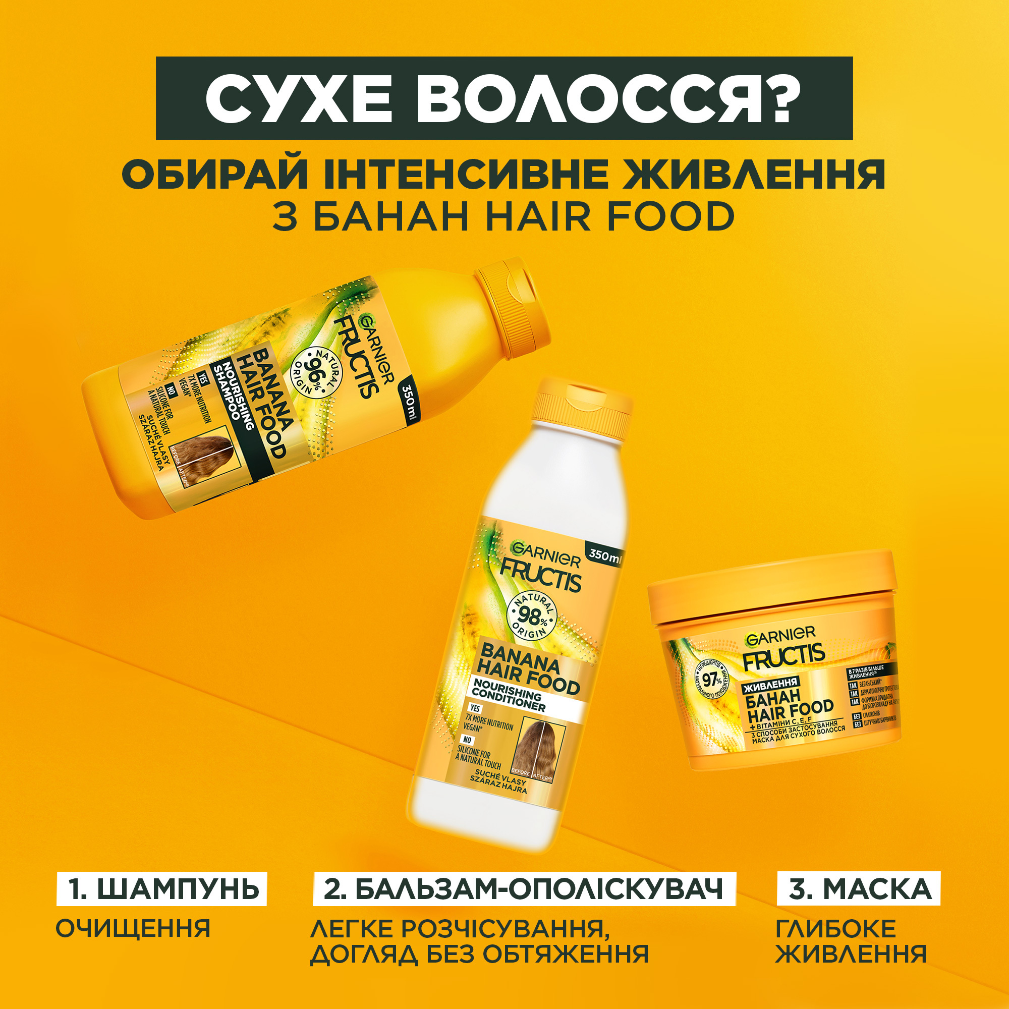 Маска Garnier Fructis Hair Food Banana для очень сухих волос 400 мл фото