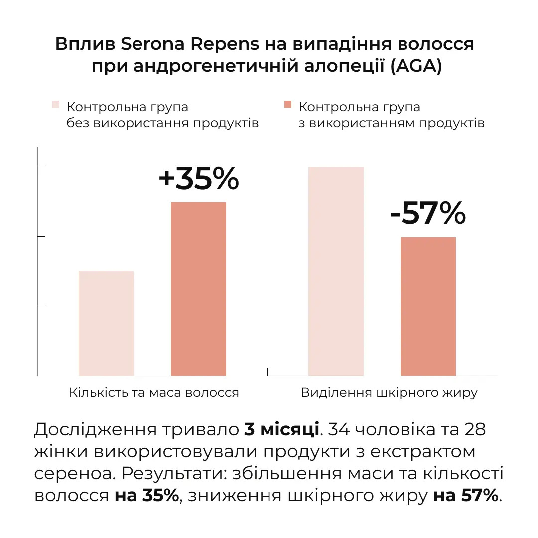 Маска Hillary Serenoa &amp; РР Hair Loss Control против выпадения волос 200 мл фото