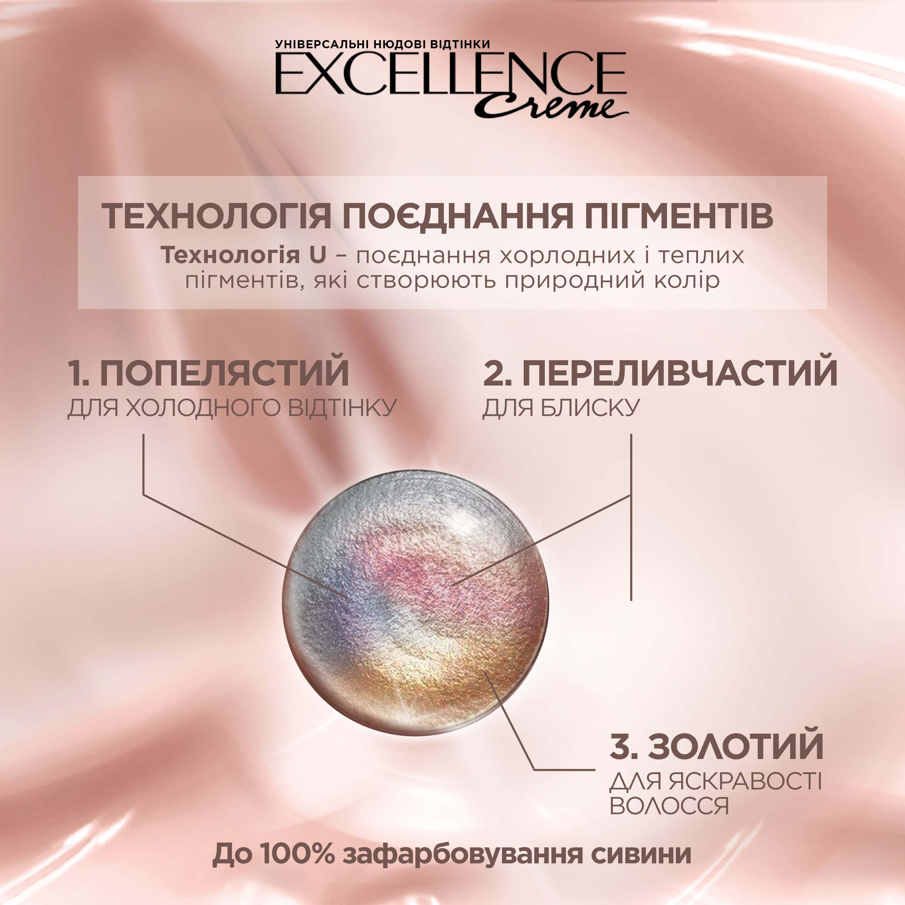 Крем-краска для волос L'Oreal Paris Excellence Creme 7UR Универсальный медный (AA855101) фото
