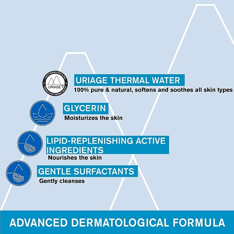 Дерматологический гель Uriage Extra-Rich Dermatological Очищающий 500 мл фото
