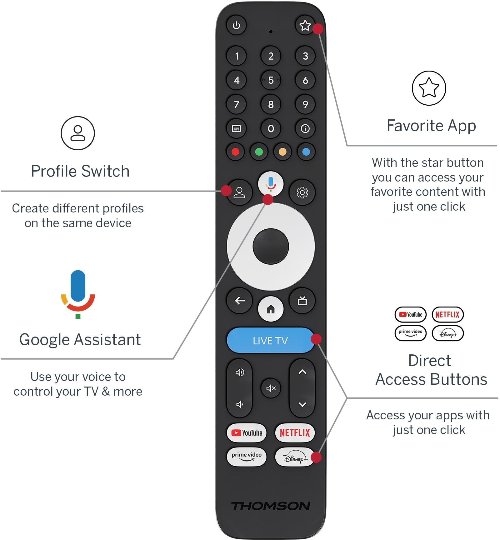 Медіаплеєр Thomson Streaming Box 4K UHD 245G фото3