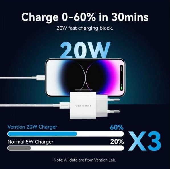 Зарядний пристрій 1xUSB-C 20W + USB-C to Lightning cable М-М White Vention фото4