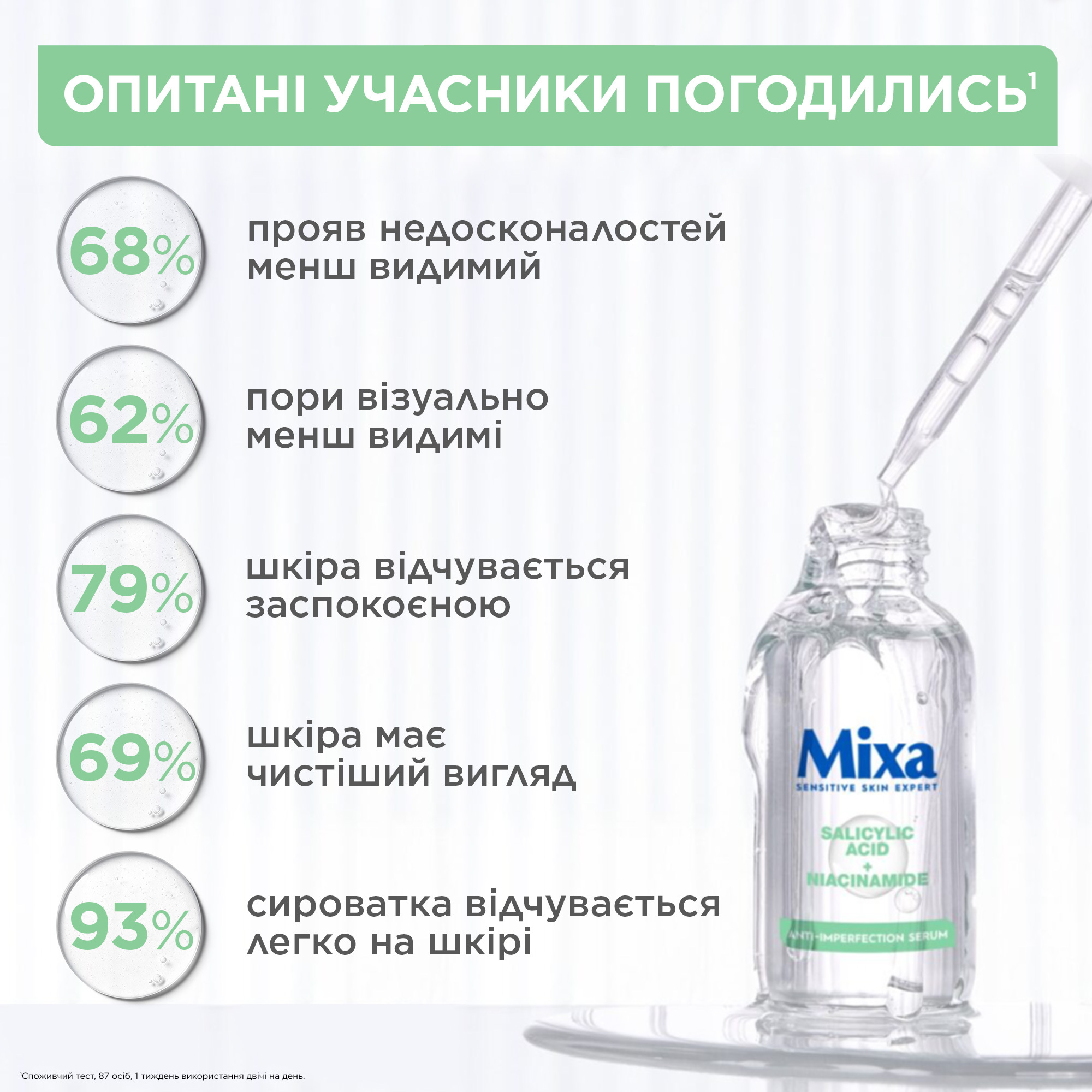 Сыворотка Mixa для проблемной чувствительной кожи лица 30 мл фото12