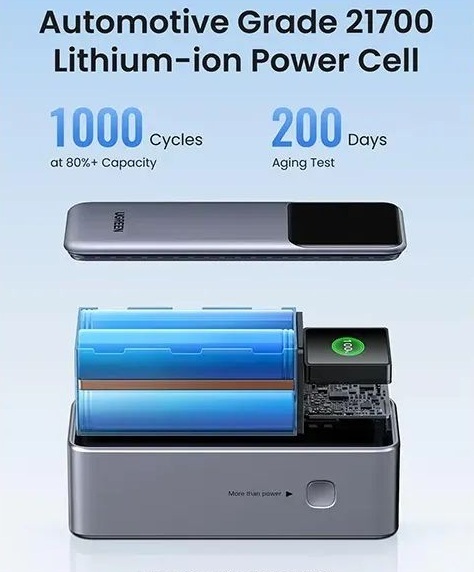 Павербанк Ugreen 20000mAh 130W (PB723) Gray фото3
