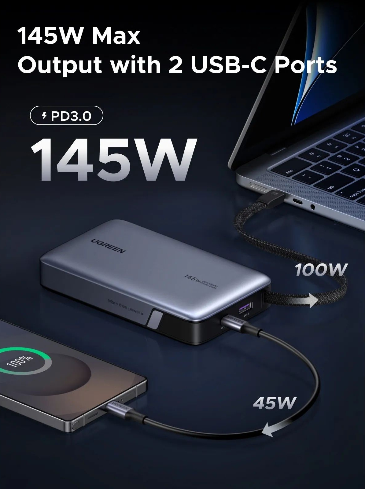 Павербанк Ugreen 20000mAh 145W PD3.1.QC (PB551) Gray фото5