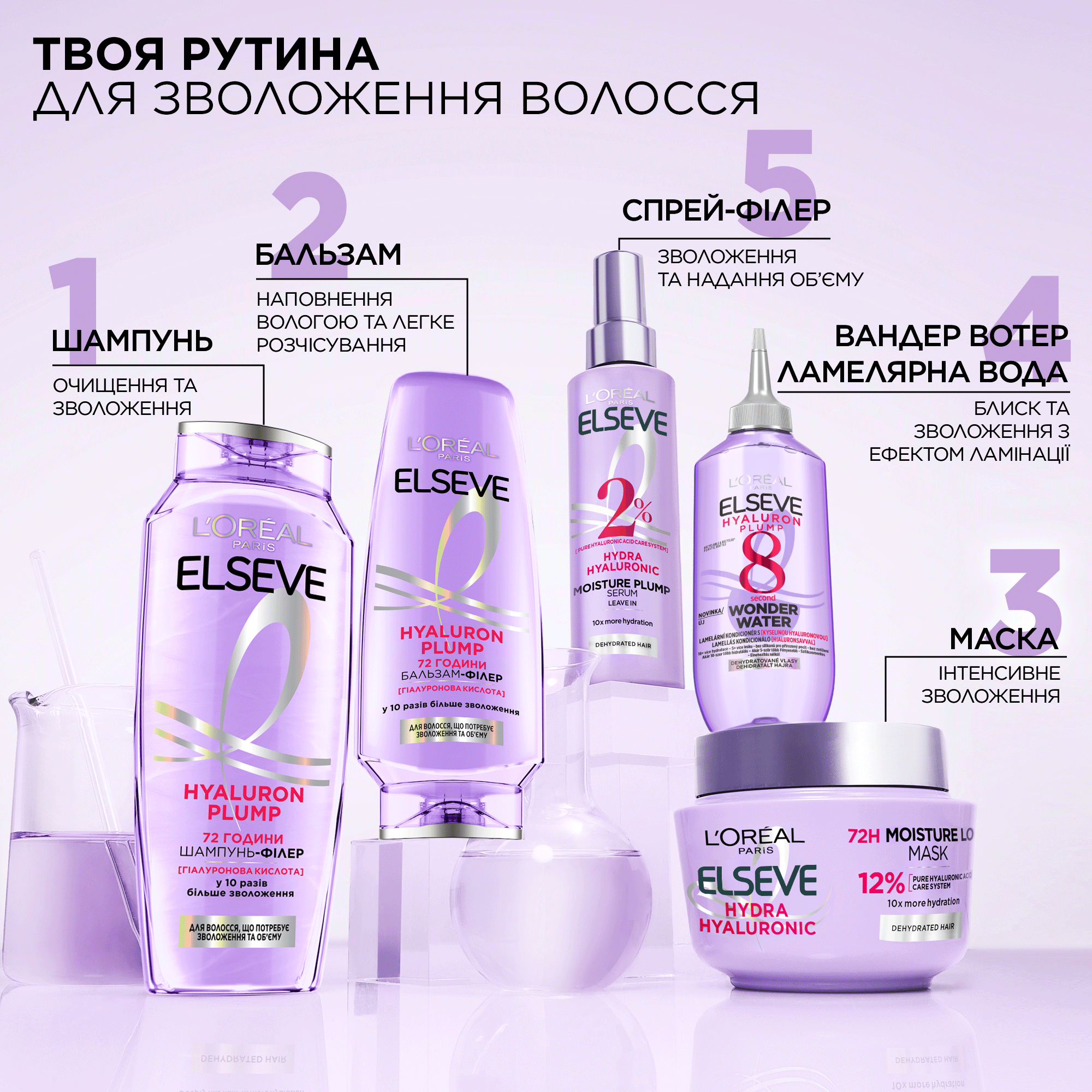 Шампунь-филлер для волос L'Oreal Paris Elseve Hyaluron Plump 400 мл (AA428900) фото5
