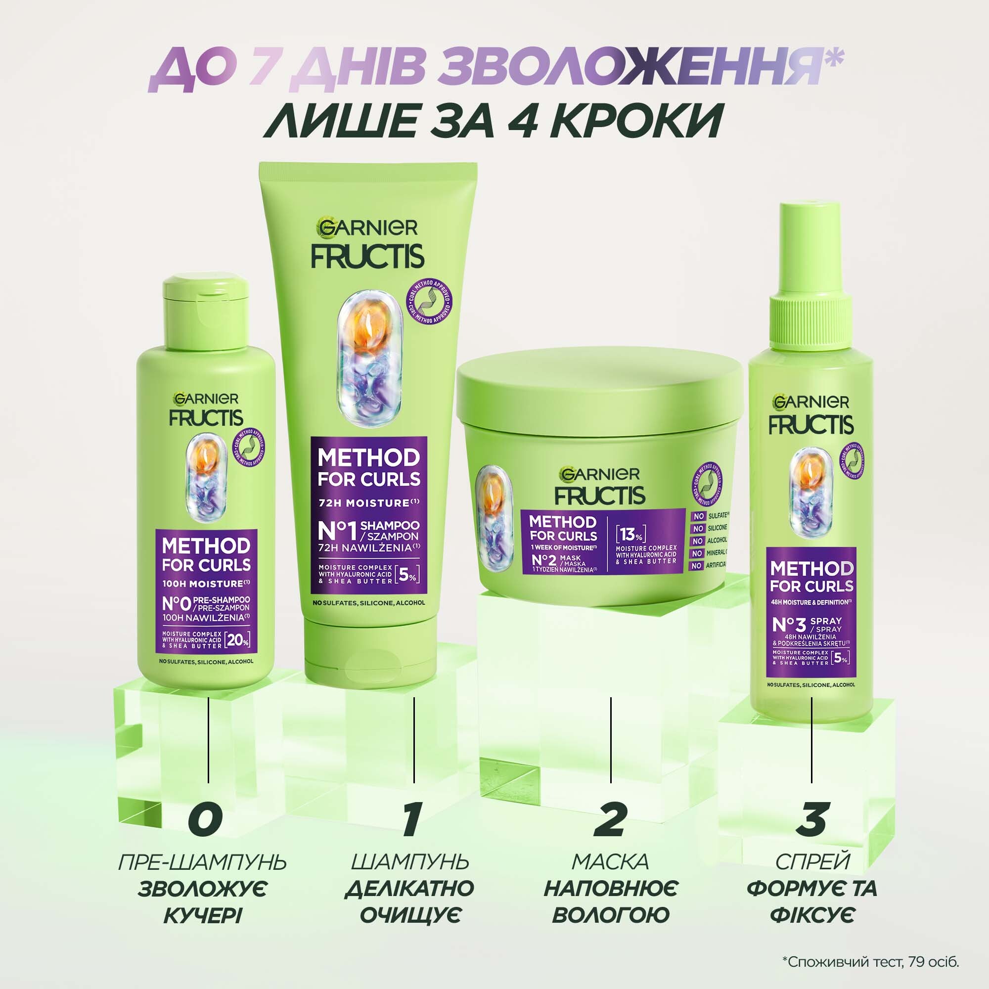 Шампунь Garnier Fructis Hydra Curls для увлажнения волнистых и вьющихся волос 200 мл фото8