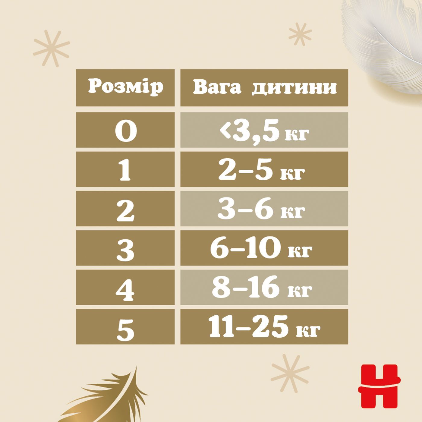 Набір підгузки Huggies Extra Care M-Pack 1 (2-5 кг) 168 шт. фото4