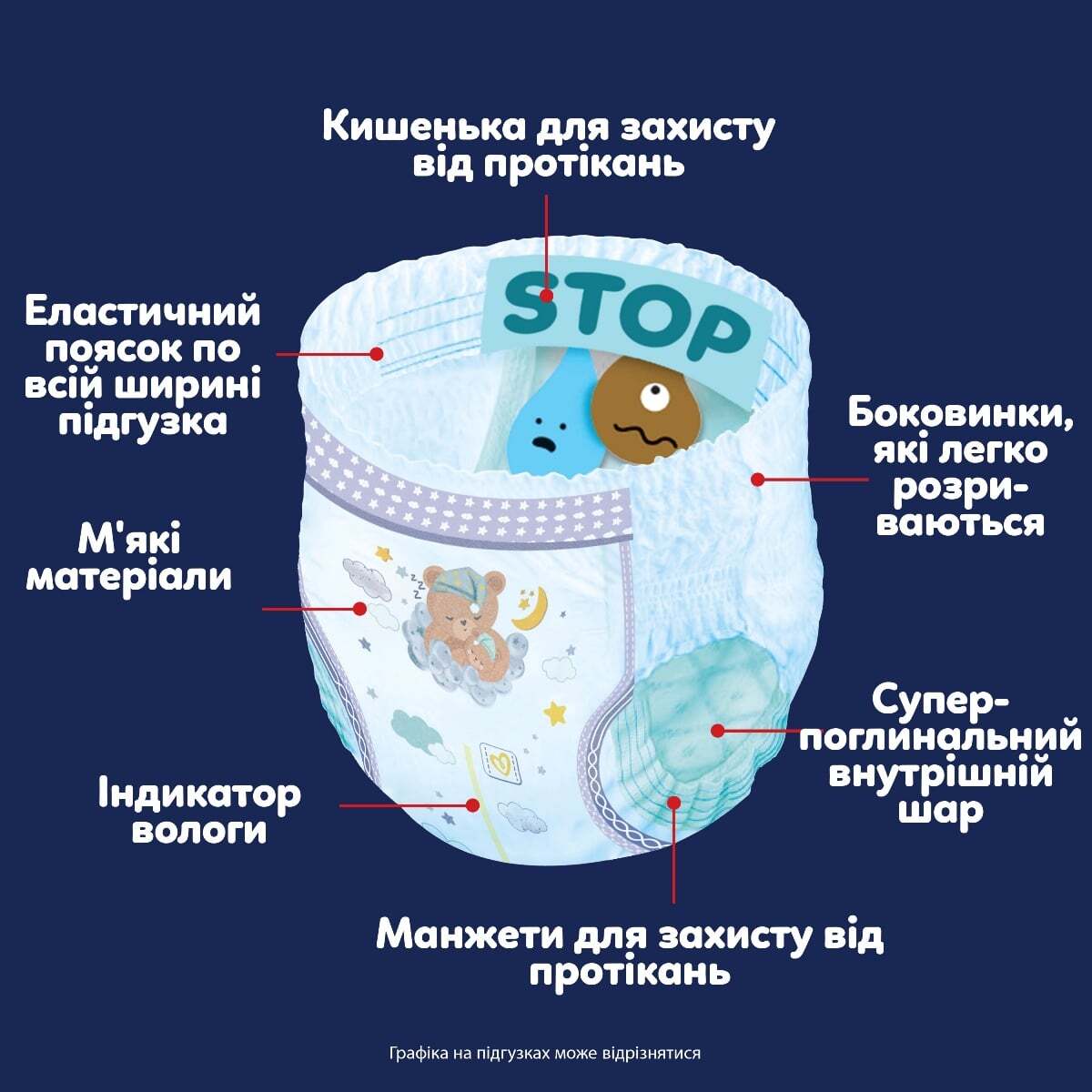 Набір підгузки-трусики нічні Pampers Night Pants Розмір 4 (9-15 кг) 104 шт. фото
