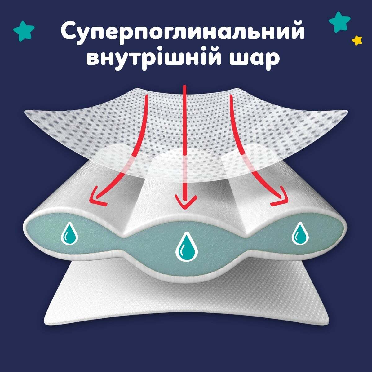 Набір підгузки-трусики нічні Pampers Night Pants Розмір 4 (9-15 кг) 104 шт. фото