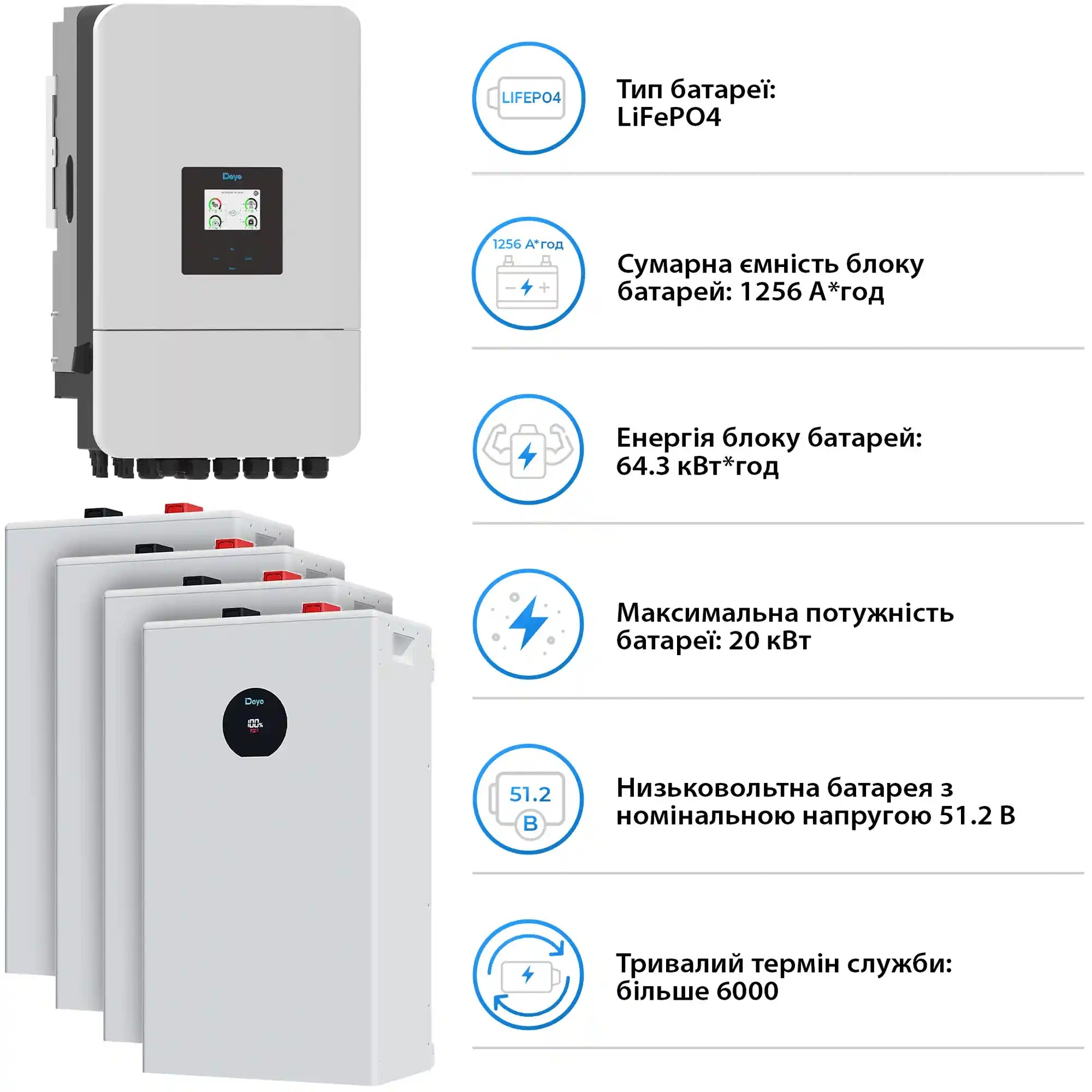 Інвертор сонячний DEYE SV-3DE20K1-LDE64K1-1 20kW 64.3kWh 4BAT LiFePO4 (SV-3DE20K1-LDE64K1-1) фото2