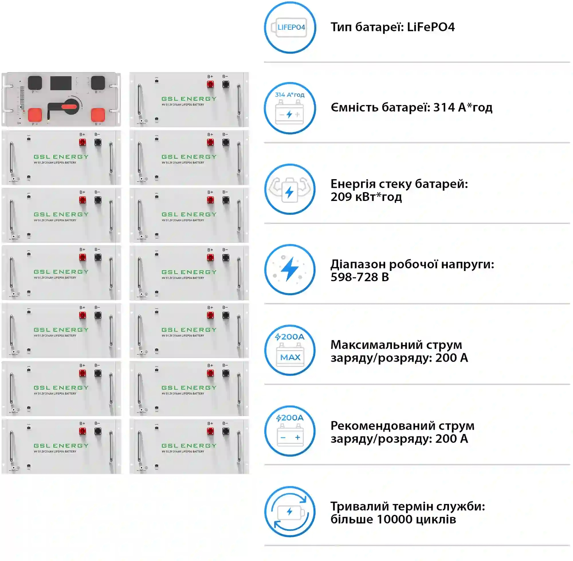 Інвертор сонячний DEYE SUN-80K-SG02HP3-EU-EM6 80kW 209kWh 1BAT LiFePO4 (SV-3DE80K1-HGS209K1-1) фото5