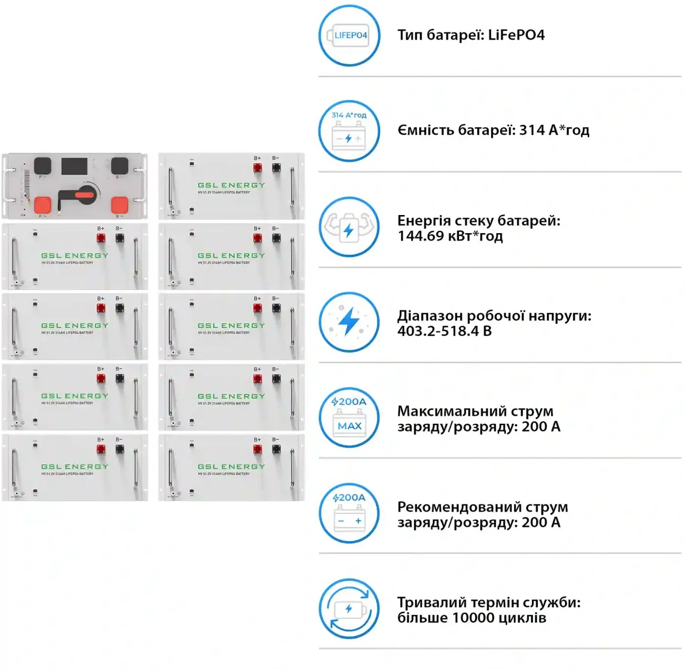 Інвертор сонячний DEYE SUN-50K-SG01HP3-EU-BM4 50kW 144.7kWh 1BAT LiFePO4 (SV-3DE50K1-HGS144K1-1) фото4