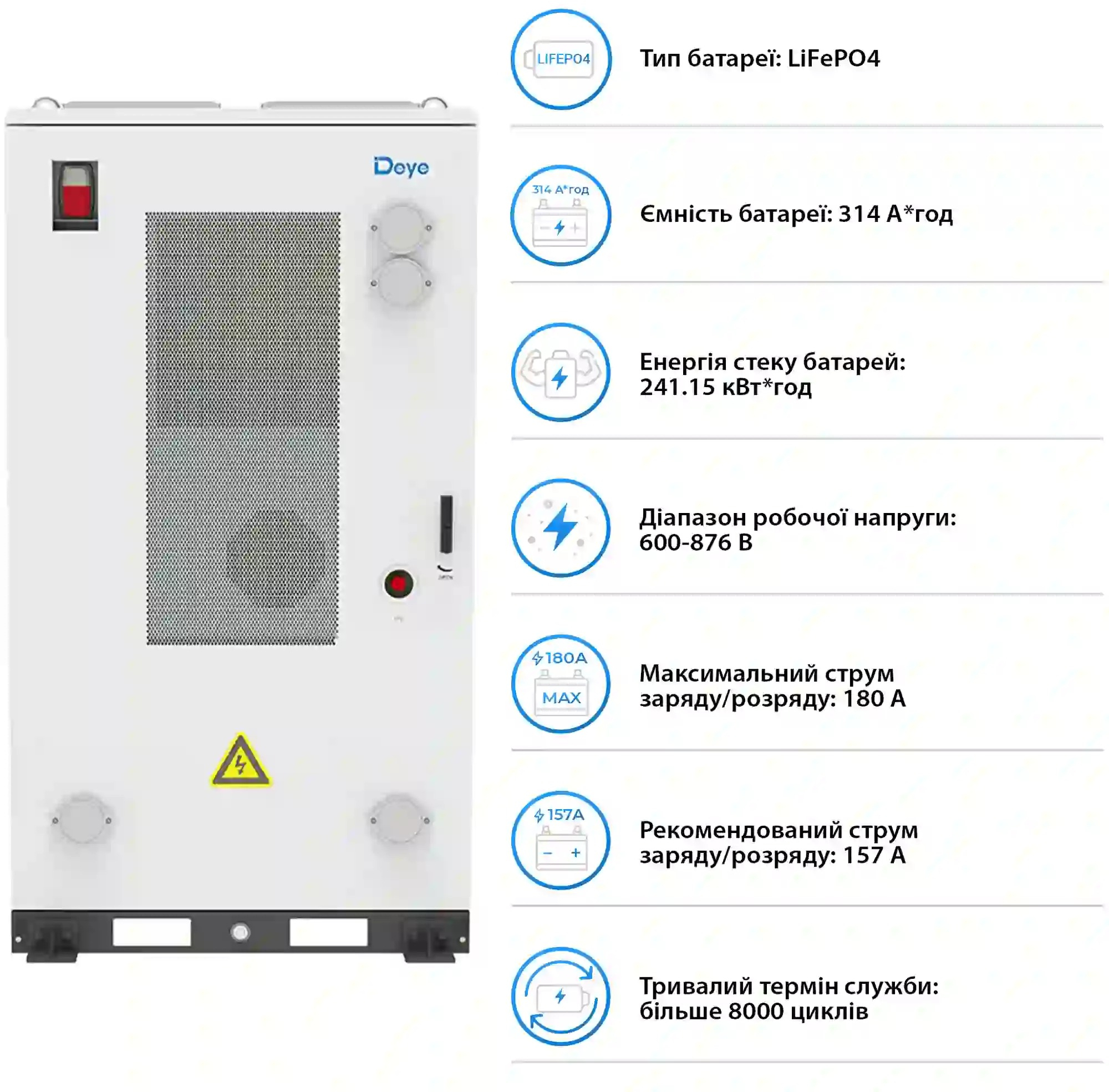 Інвертор сонячний DEYE SUN-80K-SG02HP3-EU-EM6 80kW 241.2kWh 1BAT LiFePO4 (SV-3DE80K1-HDE240K1-1) фото4