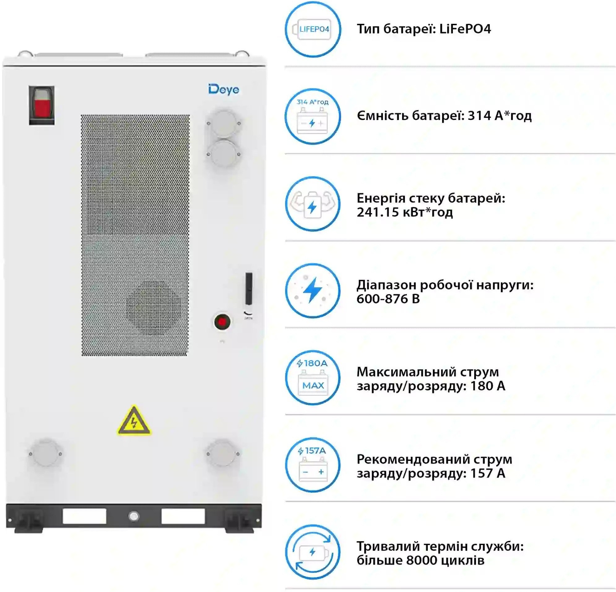 Інвертор сонячний DEYE SUN-125K-SG02HP3-EU-GM10 125kW 241.2kWh 1BAT LiFePO4 (SV-3DE125K1-HDE240K1- фото