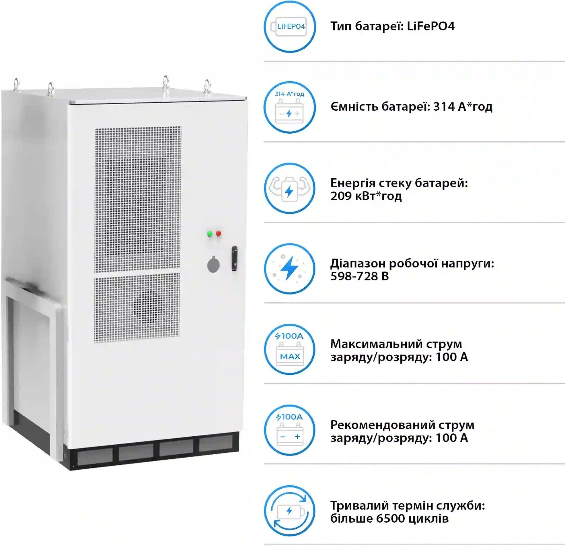 Інвертор сонячний DEYE SUN-80K-SG02HP3-EU-EM6 80kW 209kWh 1BAT LiFePO4 (SV-3DE80K1-HGS209K2-1) фото