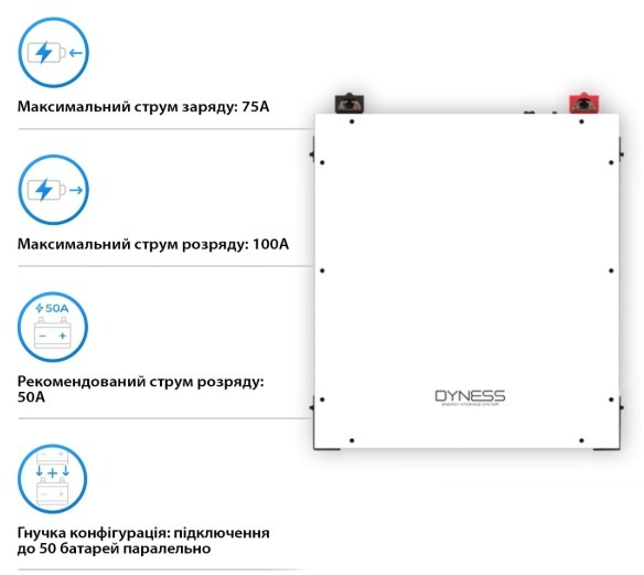 Инвертор солнечный Deye SUN-12K-SG04LP3-EU-4DY20.48K-LFP-W 12kW фото