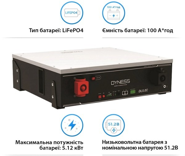 Инвертор солнечный Deye SUN-12K-SG04LP3-EU-4DY20.48K-LFP-W 12kW фото