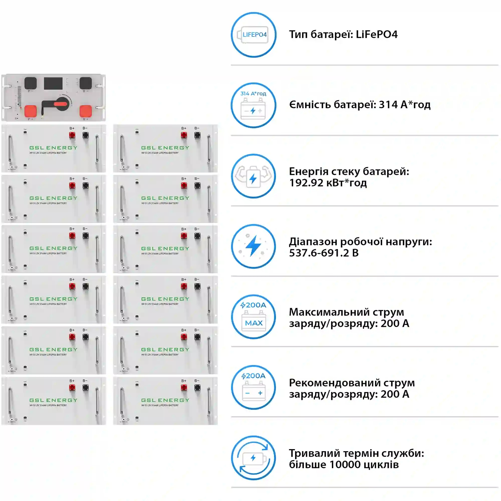 Система зберігання енергії DEYE SUN-80K-SG02HP3-EU-EM6 80kW 192.9kWh 1BAT LiFePO4 (SV-3DE80K1-HGS192K1-1) фото5